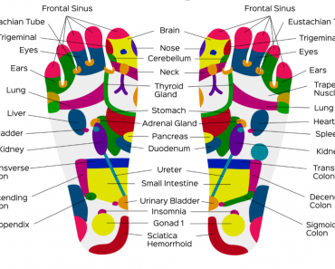 foot diagram pressure points